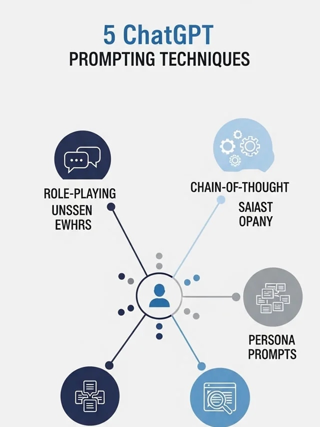 ChatGPT 5 Prompting Techniques for Seamless Creativity and Easy Solutions